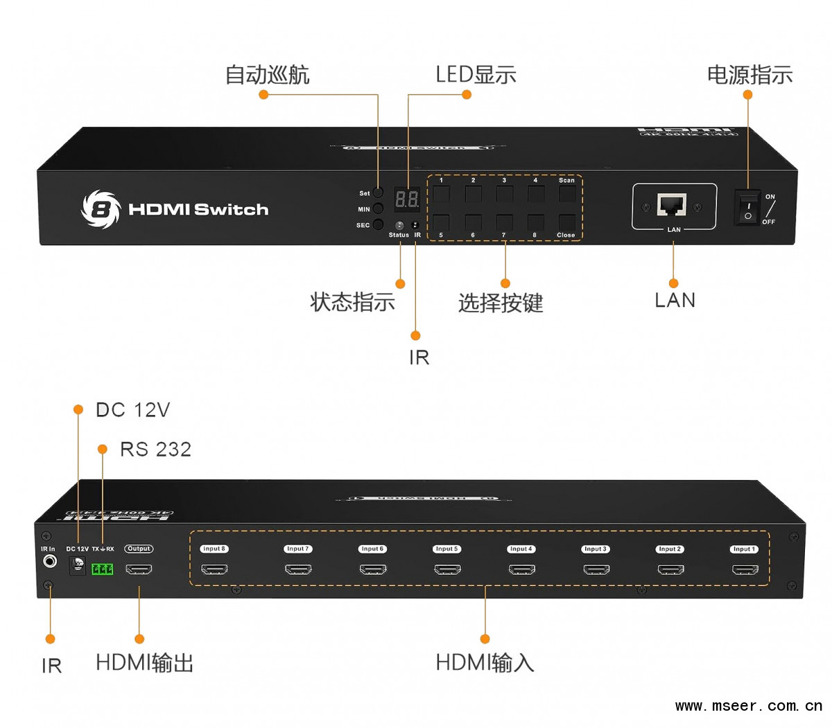 HDMI切换器